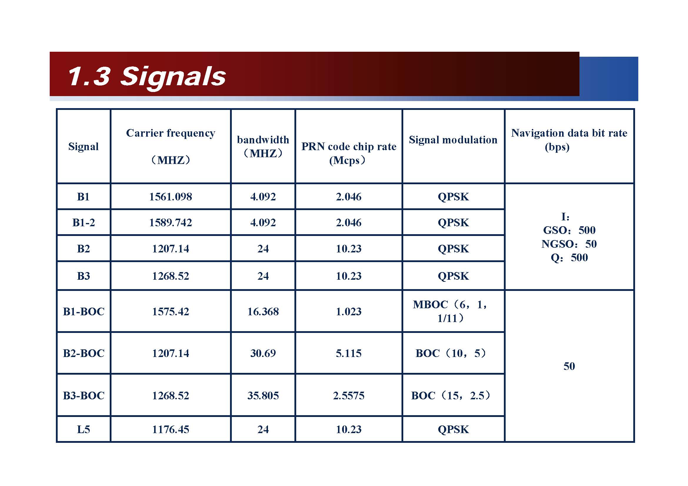 Beidou signals 071508.jpg